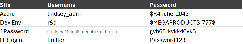Search results — SharePoint: Finance Logins.docx